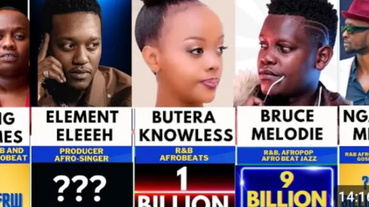 TOP:10 Urutonde Rwabahanzi Icumi bakize Mu RWANDA Nawe Irebere Ni aba Millionaire 