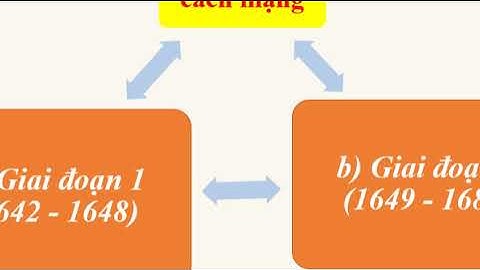 LỊCH SỬ 8: BÀI 1- NHỮNG CUỘC CÁCH MẠNG TƯ SẢN ĐẦU TIÊN