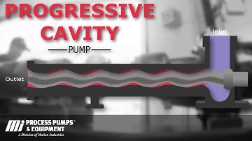 How a Progressive Cavity Pump works
