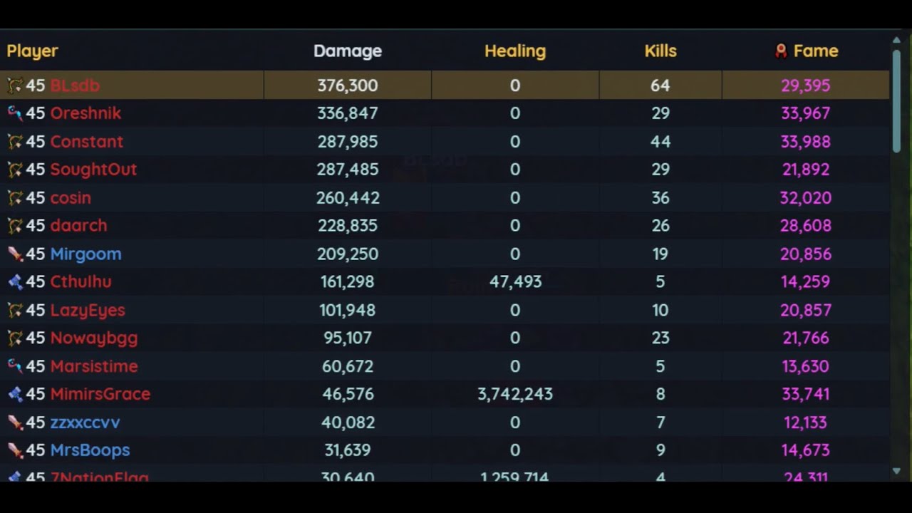 [Hordes.io] The best