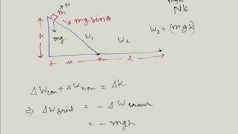 IRODOV Solution 1.122 | Mechanics | Laws of Conservation of Energy, Momentum and Angular Momentum