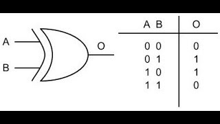Why Use XOR ^ in DES