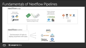 Data pipelines with Nextflow from the HPC on AWS event 2020