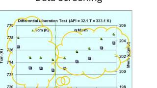 Crude Oil Viscosity Models and  Data Quality Control Procedures Net Worth