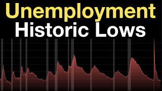 Unemployment Rate at Historic Lows