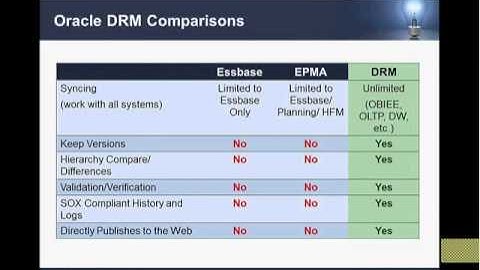 ADVANCED FINANCIAL MDM & ORACLE® HYPERION DRM™ WEBINAR