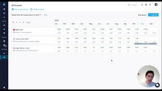 KPI Boards - Monitor performance of strategy over time