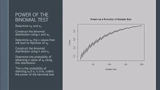 A Review of the Binomial Test
