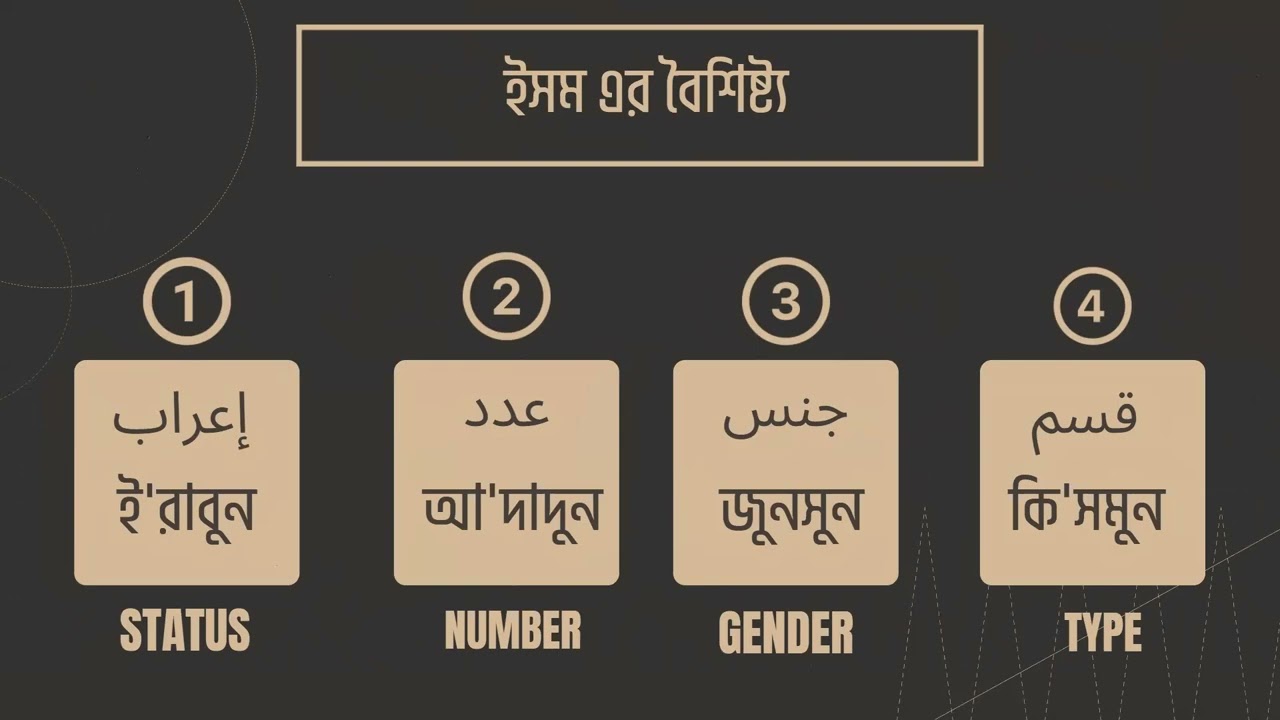 Class 02 - কালিমাত