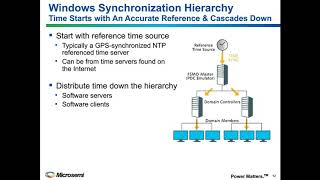 S600 - Solving time sync in windows networks