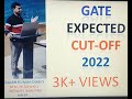 Gate expected cut off of 2022