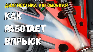 Впрыск топлива в двигателе. Как работает система впрыска?  На чём работает двигатель?