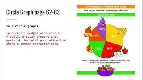 2.2 Bar Graphs, Circle Graphs, and Time Series Graphs