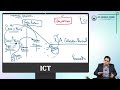 CAF-8 Audit Lecture 11 - Audit Risks Drafting Practice
