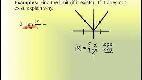 1.4 Continuity and One-Sided Limits