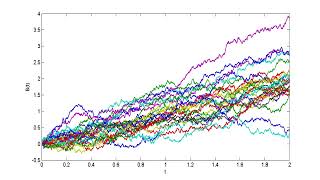 MC MOOC (Chapter 4.08): Arithmetic Brownian motion