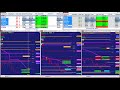 Automated Trading