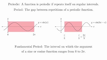 4.5a - Video 2 - Transformations of the Sine and Cosine Graphs