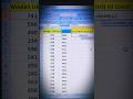How to calculate class position in excel sheet 💻💪💻 #excel #shorts #viral