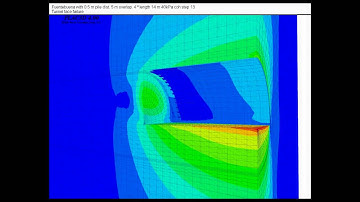 TERRASOLUM Displacements of a handexcavated tunnel with micropile umbrella in Flac3D