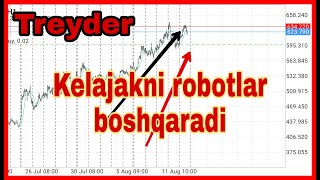 Treyderlik kelajakni robotlar boshqaradi. Трейдерлик келажакни роботлар бошкаради...