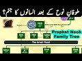 Hazrat nuh family tree  rebirth of humans  adam e sani hazrat nooh