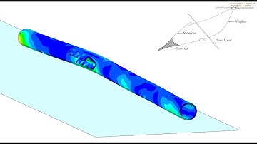 Dynamic Simulations of Trawl Gear Impact on Pipeline This is very simple model for Demo of Impact an