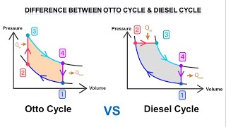 Difference between otto cycle and diesel cycle