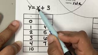 Additive vs Multiplicative Patterns