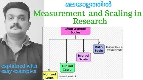 Measurement and scaling in research Nominal Ordinal Interval Ratio explained in malayalam