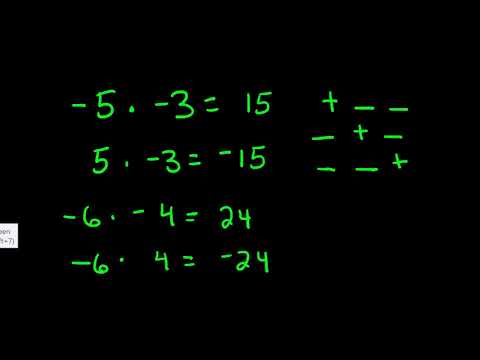 Multiply & Divide Integers