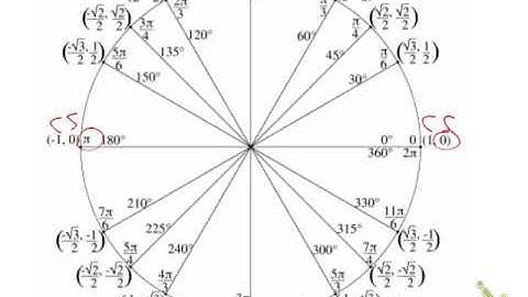m4a-sum-practice final exam-part 2