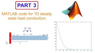 Numerical Analysis of 1D Conduction Steady state heat transfer. PART  3 : MATLAB CODE.