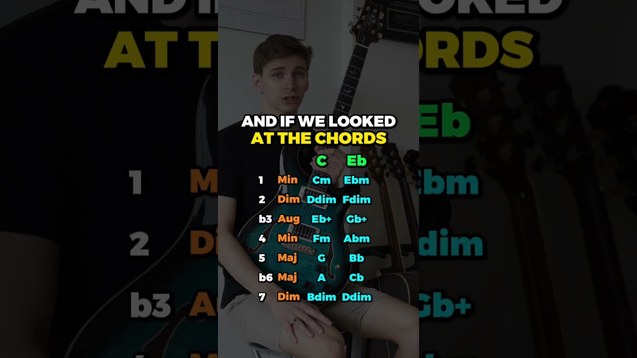 Major scale chords VS Harmonic minor scale chords