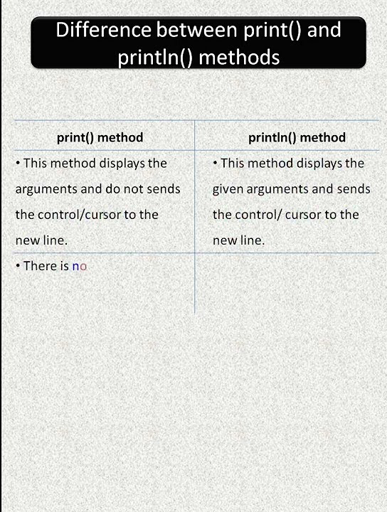 Difference between Java print() and println() methods - YouTube