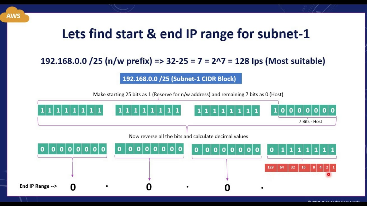 Calculate Aws Subnets Cidr Blocks