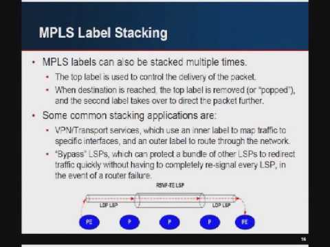 Tutorial: MPLS for Dummies - YouTube