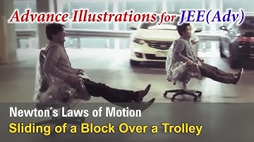Adv Illustrations – Sliding of a Block Over a Trolley | Newton