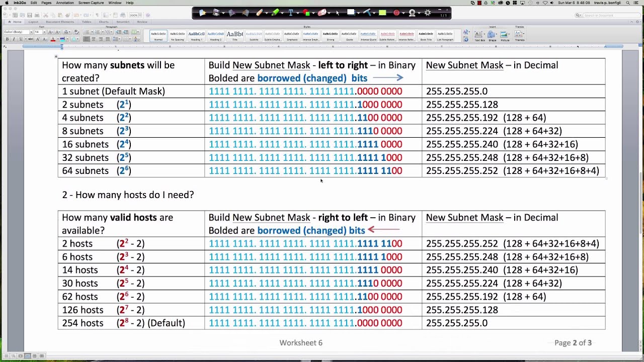 Bits Borrowed Chart