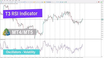 💎 T3 RSI Indicator for MetaTrader 4/5 Download – Free – [TradingFinder]
