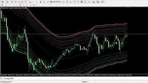 Triangular Moving Average TMA  Forex Arrow Indicator USA #MovingAverageTradingStrategy