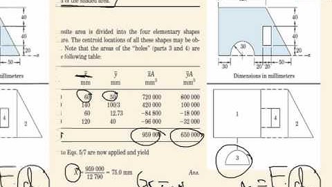 Lecture  (21) :  Distributed Loads   / E . Mohammad Abu - Shaikha