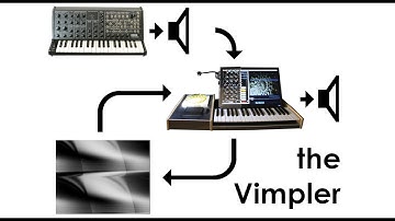 Silhouette eins: introducing "the Vimpler"