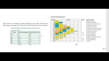 INFORMATIKA X Smt 1 - Bab 4 Sistem Komputer - Algoritma 1 Round Robin Scheduler