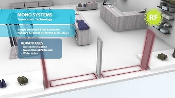 EAS detection systems - different types and how they work