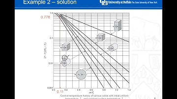 Lecture 04 - Examples 2&3: Unsteady State Conduction.