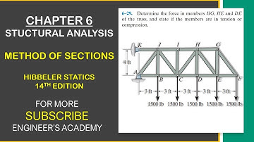 Determine the force in members HG, HE, and DE. Method of Sections | Engineers Academy
