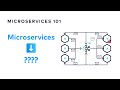 How to unlock the power of eventdriven architecture  designing eventdriven microservices