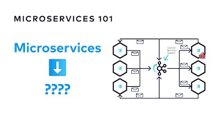 How to Unlock the Power of Event-Driven Architecture | Designing Event-Driven Microservices
