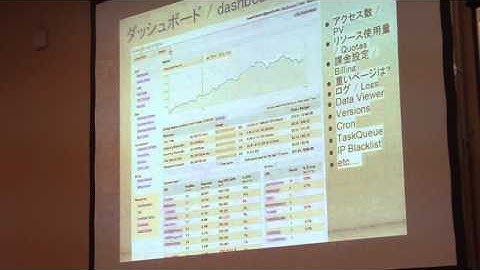 はじめよう GoogleAppEngine/JRuby on Rails (2 of 4)